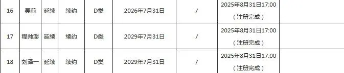 以总成绩, 浙江体育职, 事业编