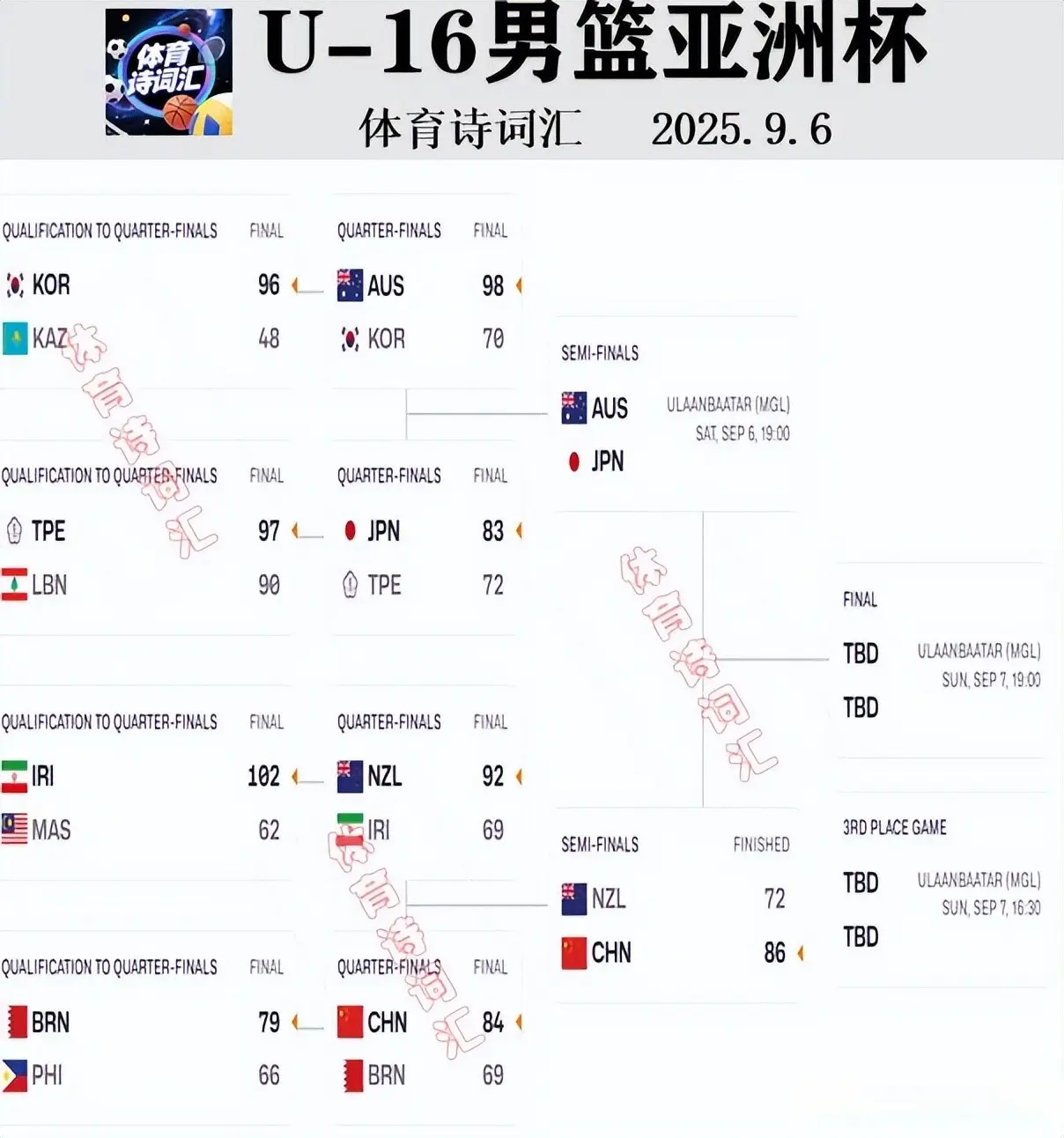 伊朗将与韩, 争夺铜牌, 月男篮亚洲