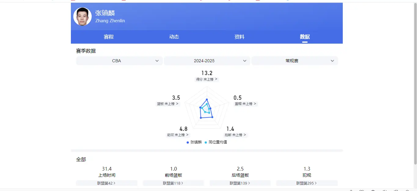 从数据上看, cn, 投篮命中率