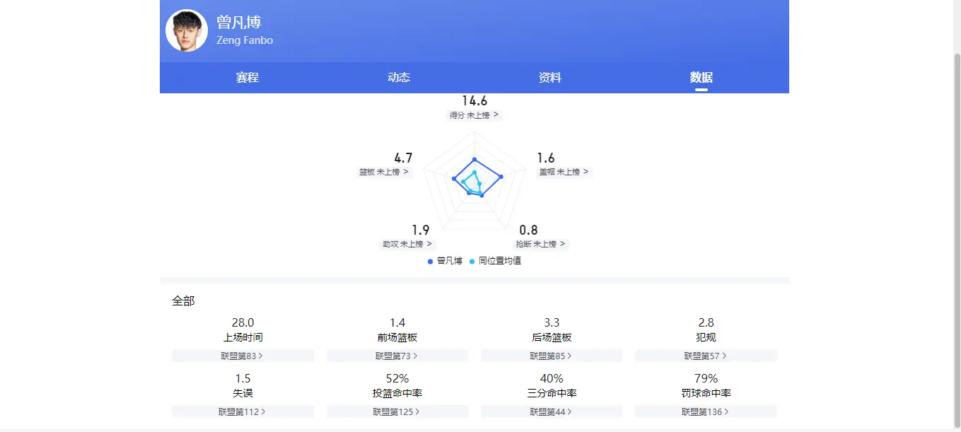 div, 岁的张镇麟, alt