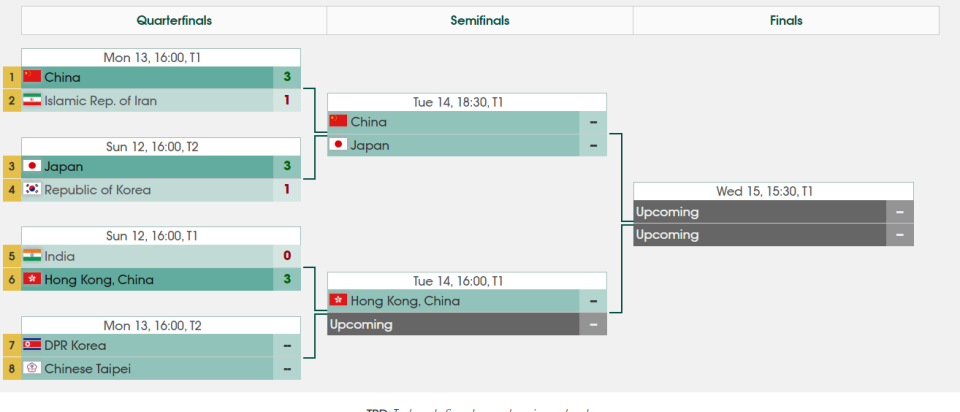 锦赛团体赛 锦赛团体赛